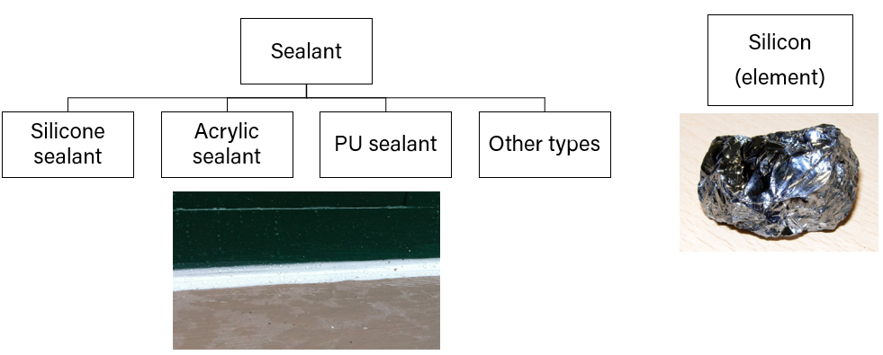 silicone hay sealant